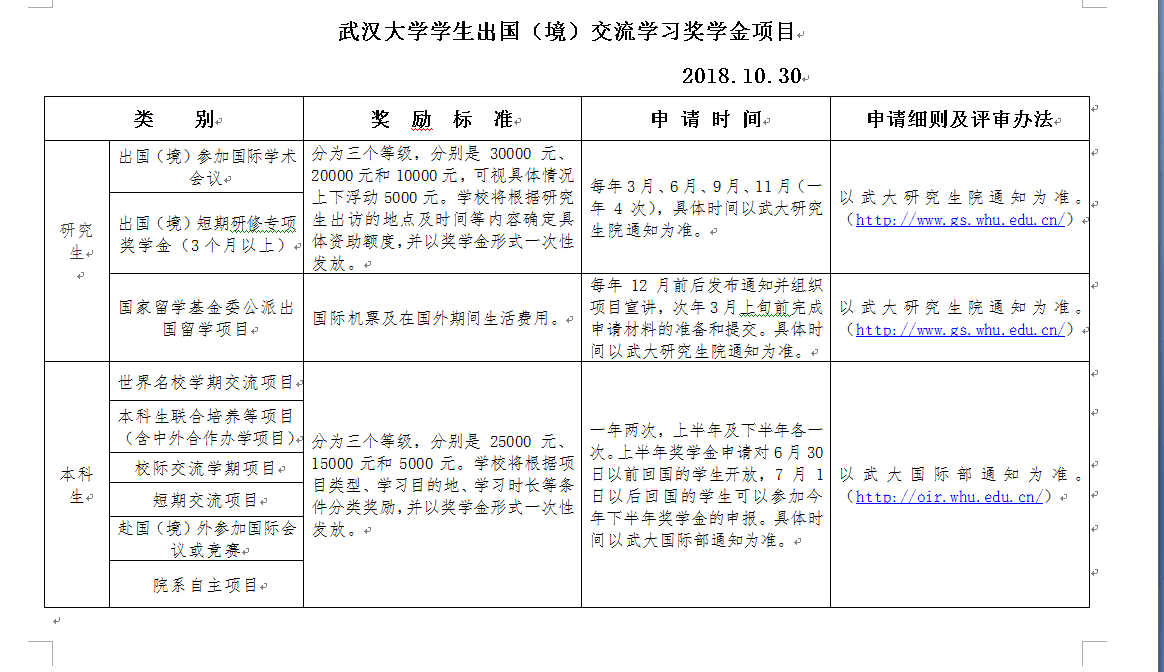 beat365体育官方网站学生出国（境）交流学习奖学金项目通知.png